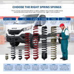 iveco daily resory